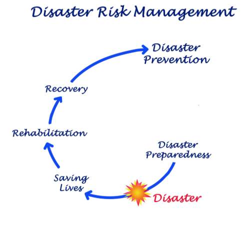 Natural Disasters Preventive Measures and Disaster Management