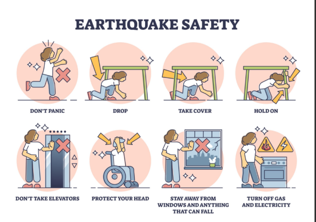 Natural Disasters Preventive Measures and Disaster Management